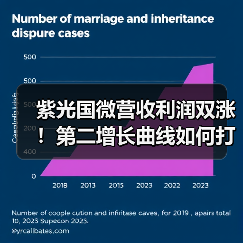 紫光国微营收利润双涨!第二增长曲线如何打造?(图4) 紫光国微营收利润双涨!第二增长曲线如何打造?(图4)