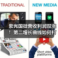 紫光国微营收利润双涨!第二增长曲线如何打造?(图1) 紫光国微营收利润双涨!第二增长曲线如何打造?(图1)