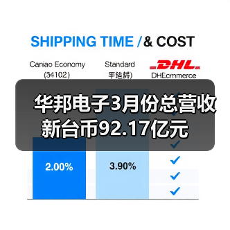 华邦电子3月份总营收新台币92.17亿元(图1) 华邦电子3月份总营收新台币92.17亿元(图1)