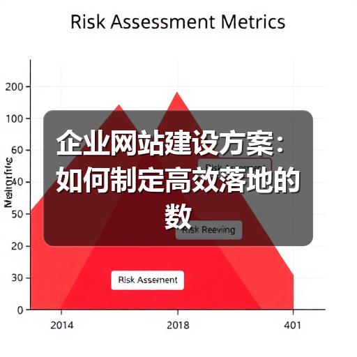 企业网站建设方案:如何制定高效落地的数字化门户规划(图3) 企业网站建设方案:如何制定高效落地的数字化门户规划
