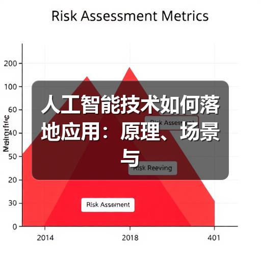 人工智能技术如何落地应用:原理、场景与实施要点(图3) 人工智能技术如何落地应用:原理、场景与实施要点