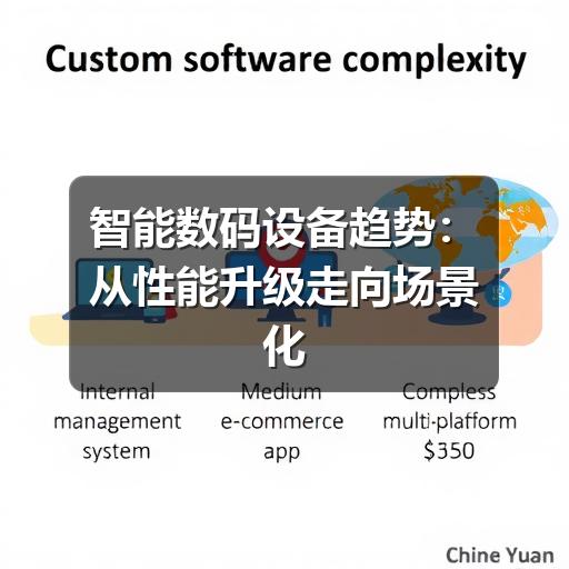 智能数码设备趋势：从性能升级走向场景化体验